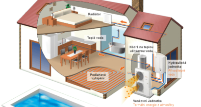 Montáž tepelných čerpadel